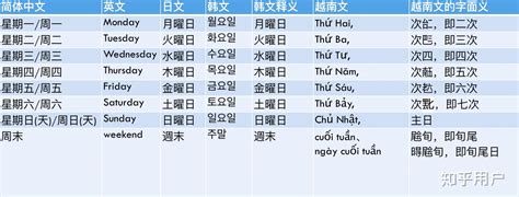 日本五行属什么|为什么日语从周一到周日称作“月曜日、火曜日、水曜日、木曜日、金曜日、土曜日、日曜日”？和中国的五行有什么。